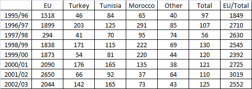 table2